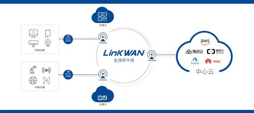 兩會聚焦網絡降費提速 資費下降15%，創新組網技術再降75%，網絡安全軟件開發成關鍵保障