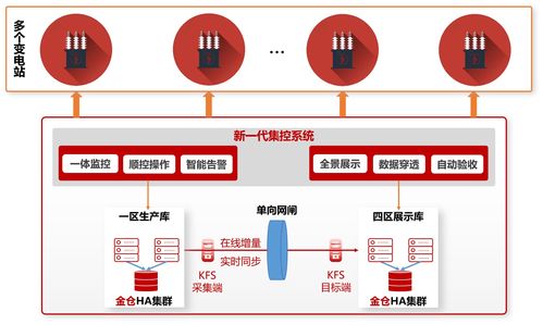 人大金倉 以卓越數據庫服務，邁向世界級技術巔峰