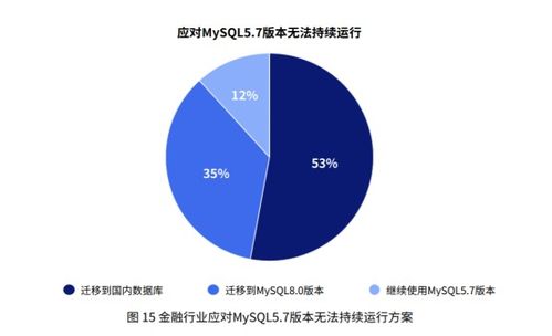 開源數據庫生態發展研究報告發布 GreatSQL成MySQL 5.7最佳替代方案