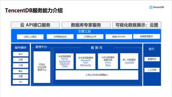 增速連續兩年全球前三 騰訊云數據庫背后的技術底氣