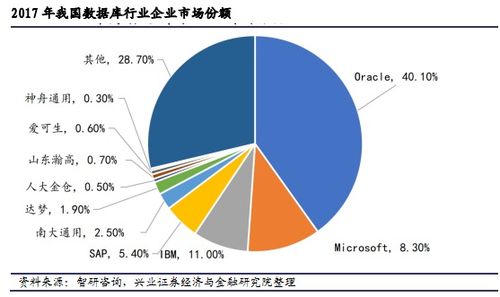 數據庫變更迭代與國產替代 誰是下一個賽道的領跑者？