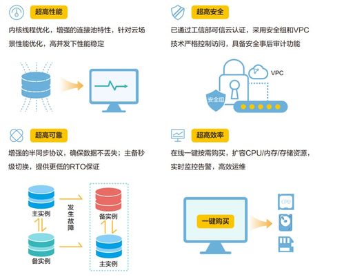 低成本高安全 華為數據庫服務的全面解析