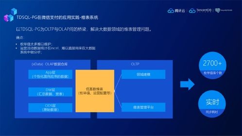 TDSQL在微信支付數據密集型應用落地實踐 構建高可靠數據庫服務