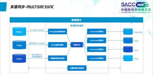 揭秘騰訊云數據庫為企業一鍵裝上 核動力 的秘密武器